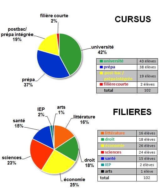 resultats_bac_2009