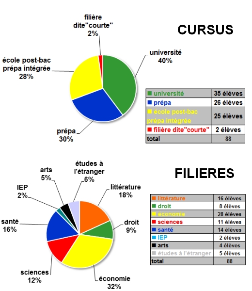 graphpostbac2011