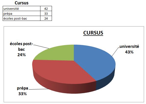 cursus2013