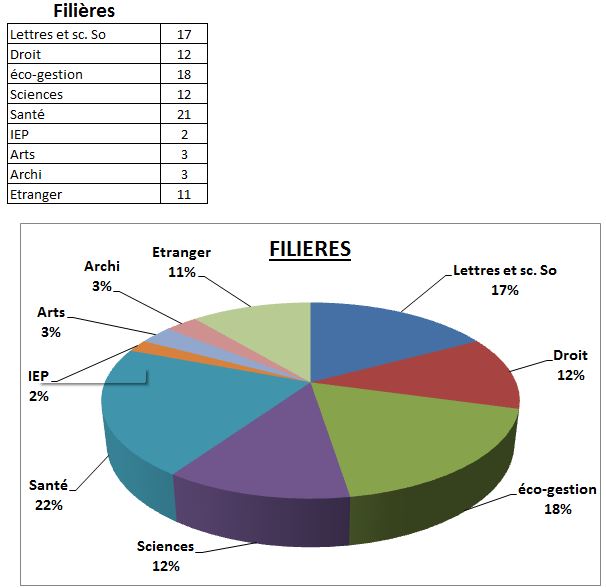 filieres2013