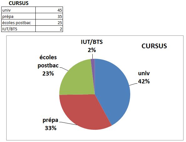 cursus2014