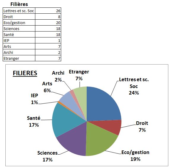 fillieres2014