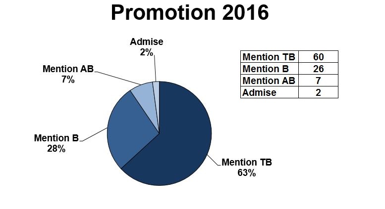 BAC 2016